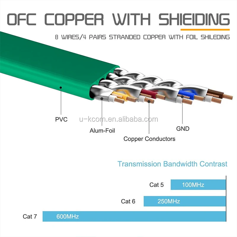 В чем разница между кабелями ethernet cat5 cat6 и cat 7