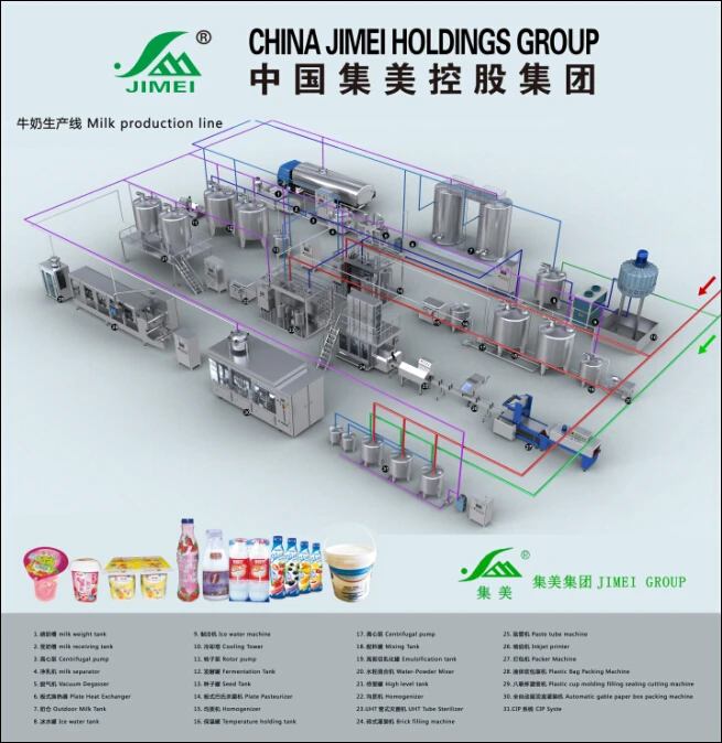Complete Coconut Milk Production Processing Machine Plant Line Buy