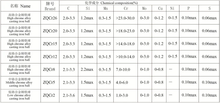 casting iron ball.png