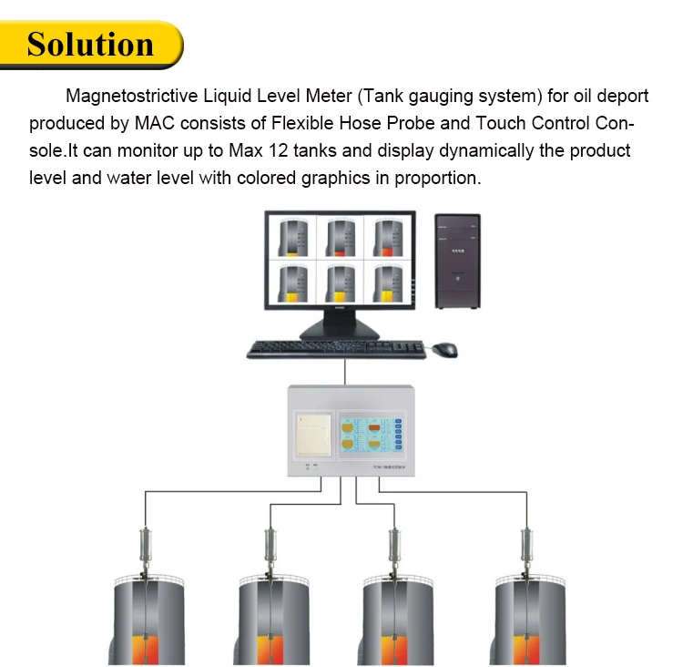 high accuracy magnetostrictive level sensor