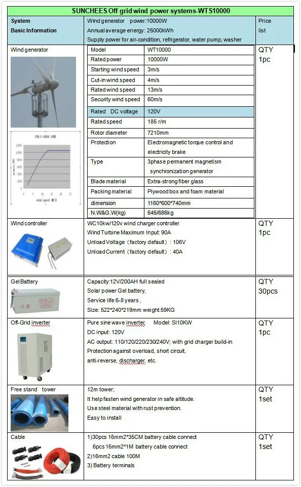 Vertical Wind Turbine 10kw for Home Wind Power Generator