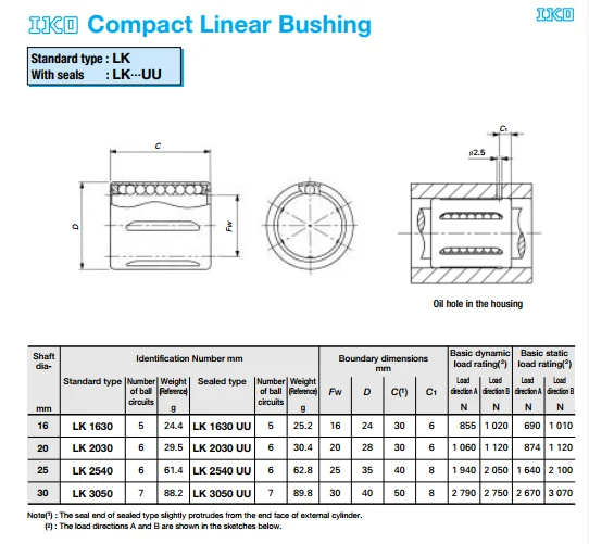 Quality Bearings Iko Lk3050 30mm Ball Bushing 30x40x50 Linear Motion ...