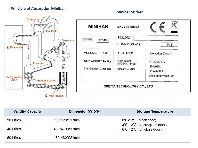 Technical of minibar