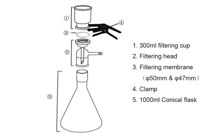 Fristaden Lab Vacuum Filtration Distillation Apparatus | 500mL