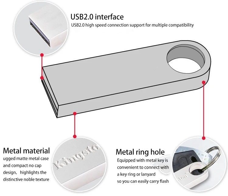 Cheap USB 2.0 3.0 Mini Metal USB Flash Drive 4GB 8GB 16GB for USB Pen Drive - ANKUX.COM