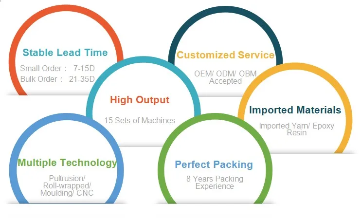 Feuille de fibre de carbone laminée de panneau de fibre de carbone 3K de coupe de commande numérique par ordinateur