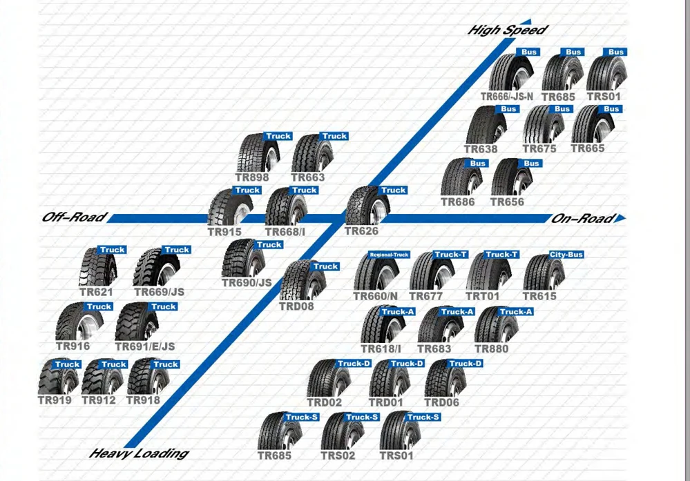 All Wheel Position Truck Tyre Tr666 Pattern Triangle Brand Tube Tyre