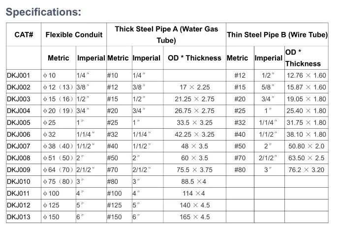 Ltc Connector,Emt Connector,Flexible Conduit Connector - Buy Ltc ...