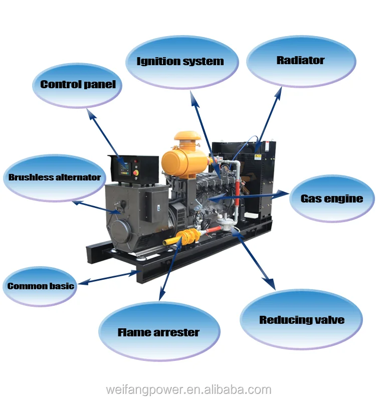 Best Price Of Gas Series Generator Set With Ce Certificate Buy Gas
