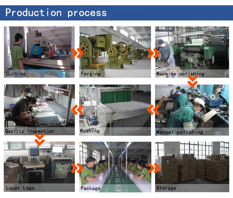 Production process