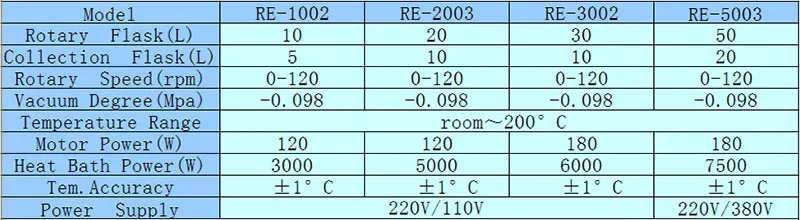 RE10-50L