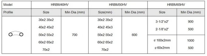 HRBM65HV China Manufacture Hydraulic Round Bar Bending Machine