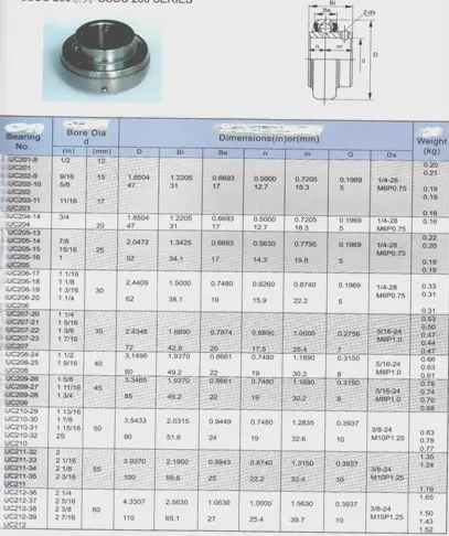 Uc212 подшипник размеры