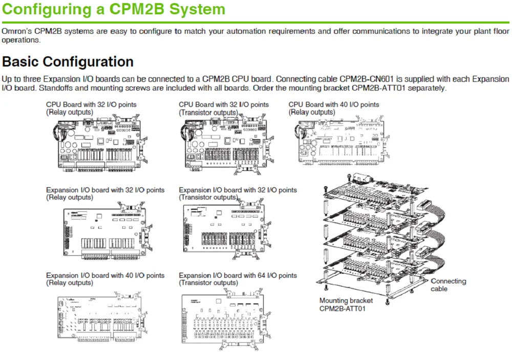 Cpm 2