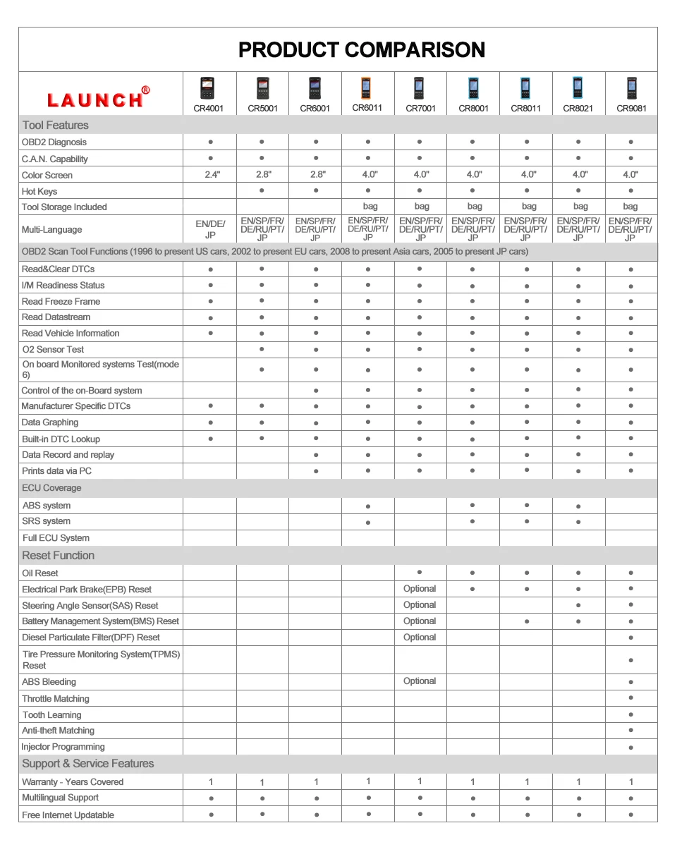 Obd Diagnostic Tools Obd2 Launch 7001s Update From Diy7001 Same As Launch Cr7001f Code Reader