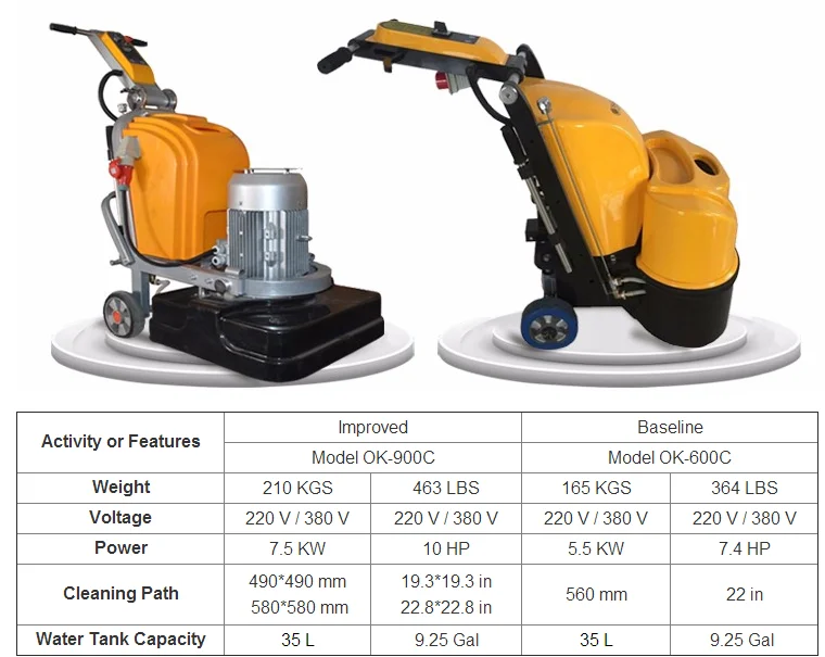 Concrete Polishing Machine Epoxy Flooring Tools For Sale Buy Concrete