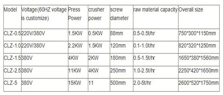 juice extracting machine