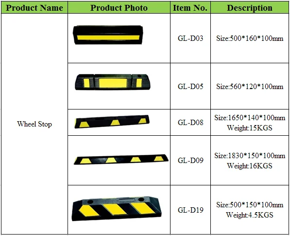 Australia And New Zealand Standard Plastic Rubber Car Stopper Truck Australia And New Zealand Standard Plastic Rubber Car Stopper Truck