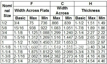 hex coupling dimension inch.jpg