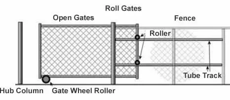 Chain Link Fence In Autocad Cad Download 147 93 Kb Bibliocad