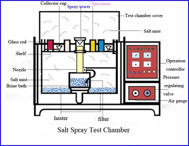 solution salt structure Salt Test Economic Coating Nozzle Spray Glass Metal