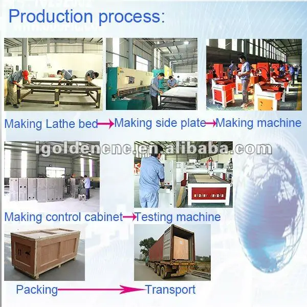 2017 new cnc router stone / stoneworking cnc machine