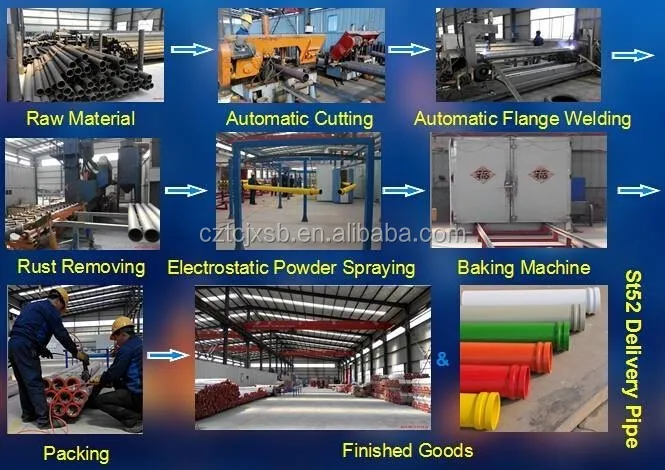 concrete pum pipe production line