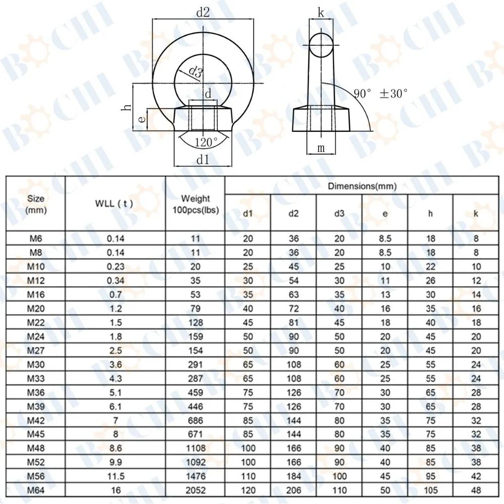 Stainless Steel Eye Nut With Din582 Standard - Buy Eye Nut With Din582 ...