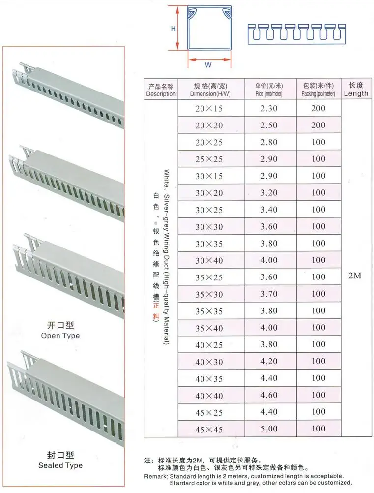 Pvc Cable Trunking Sizes