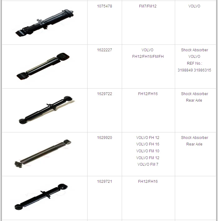 Shock Absorber 99433008 98487778 500387621 41226700 99474638 41218432 ...