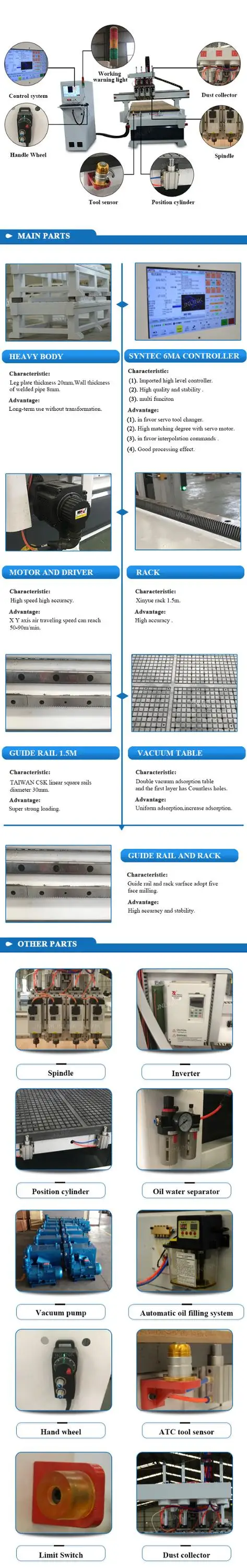 High configuration 4*6KW spindles cnc carving machine for wood door design machine