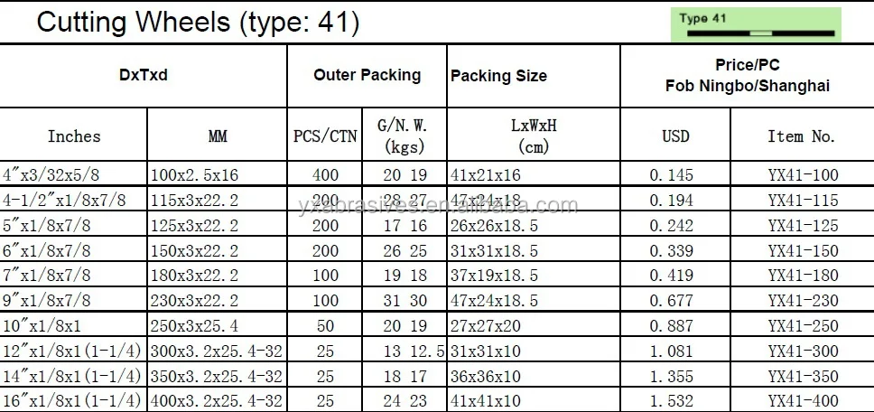 cutting wheel specification