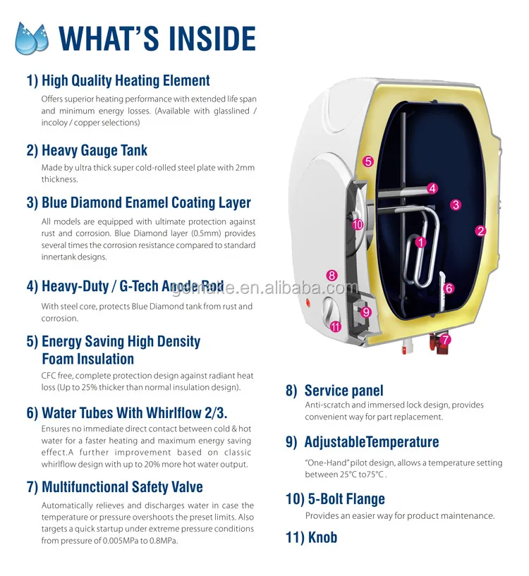 Thermos Hot Water Heater Vertical With Incoloy / Copper Heating Element