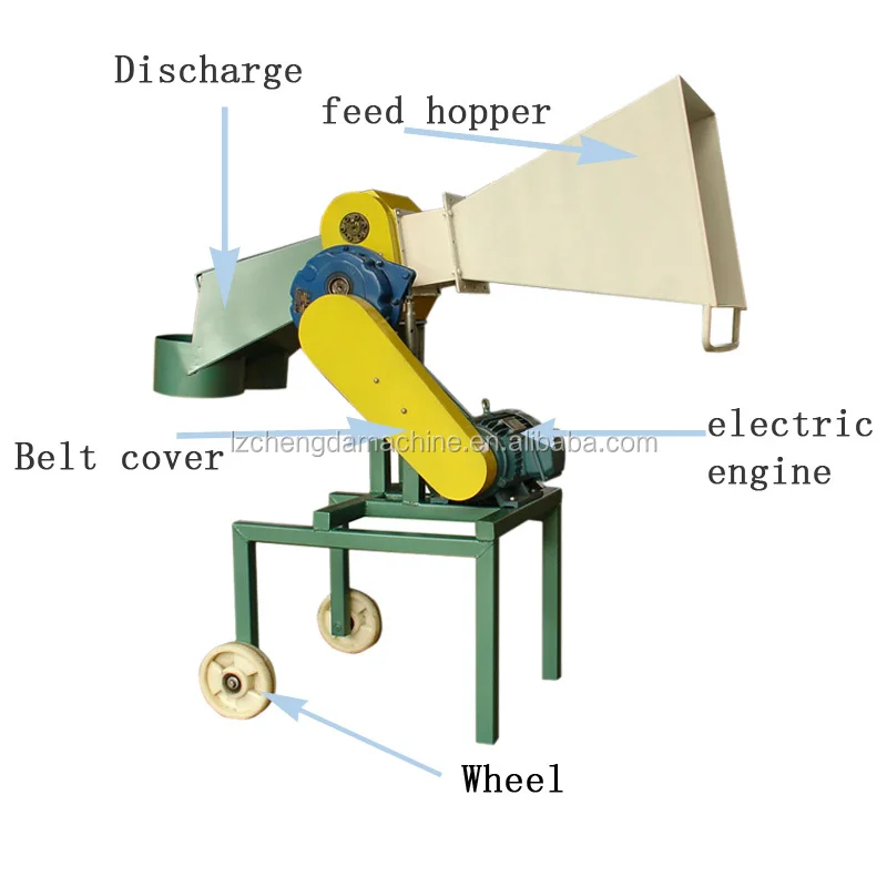 PTO QMJ16 Rotary Firewood Machine Wood Cutting Machine, View Rotary ...