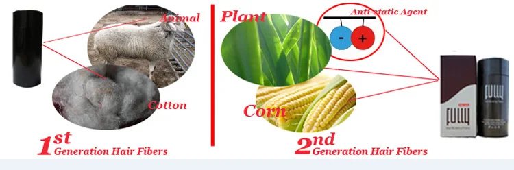 Кератиновые Волокна Для Волос Купить