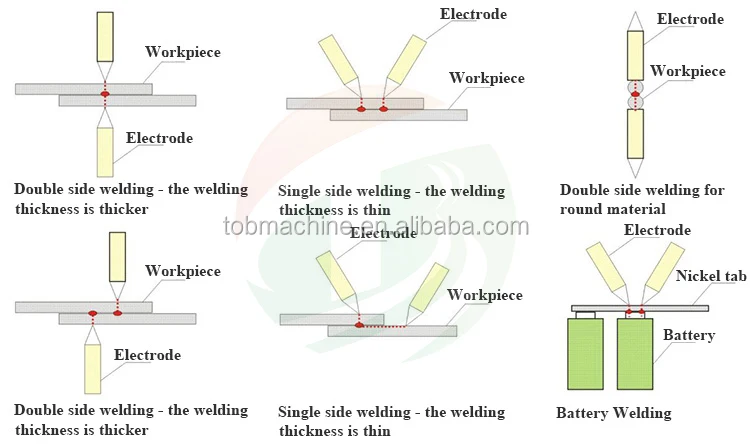 spot welder for 18650.jpg