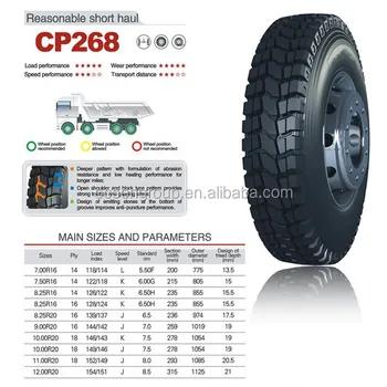 700r16/750r16/825r16/900r20/1000r20 Light Truck Tires Cheap China Tire ...