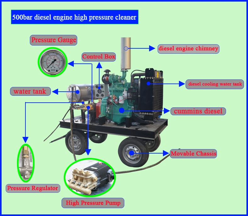 Factory Price Boat Hull Cleaning Equipment High Pressure Water Jet