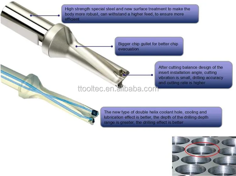 3d Indexable U Drill Insert Of Double Helix Cooling Hole,High Speed