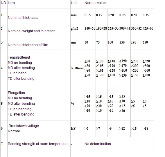 New 6630 6641 Class B F Electrical Insulation Composite Material Dacronmylardacron Dmd