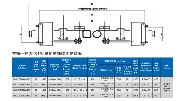 Semi Trailer Differential Rear Axle Parts Assembly - Buy Rear Axle