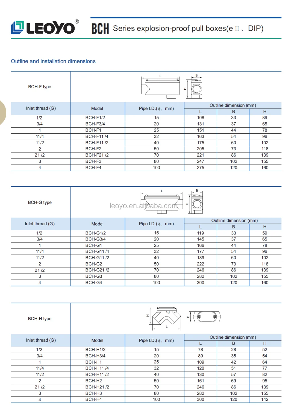 BCH Series Aluminum Explosion-Proof Threading Box G40