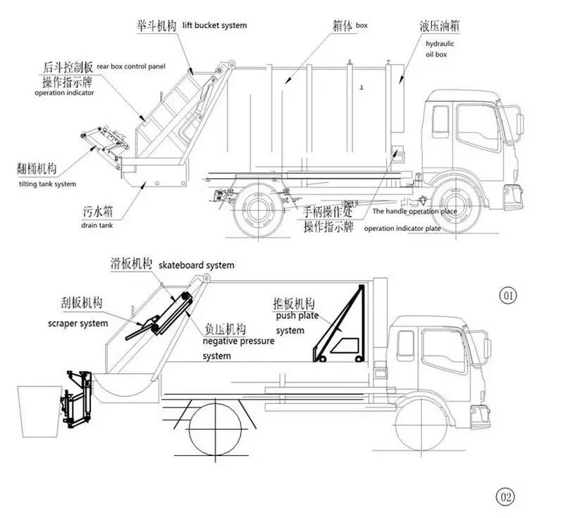 Sinotruk Howo 4x2 5 Ton Compactor Garbage Truck For Sale In Dubai Buy