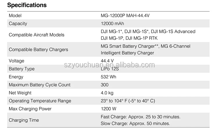 dji battery cycle count