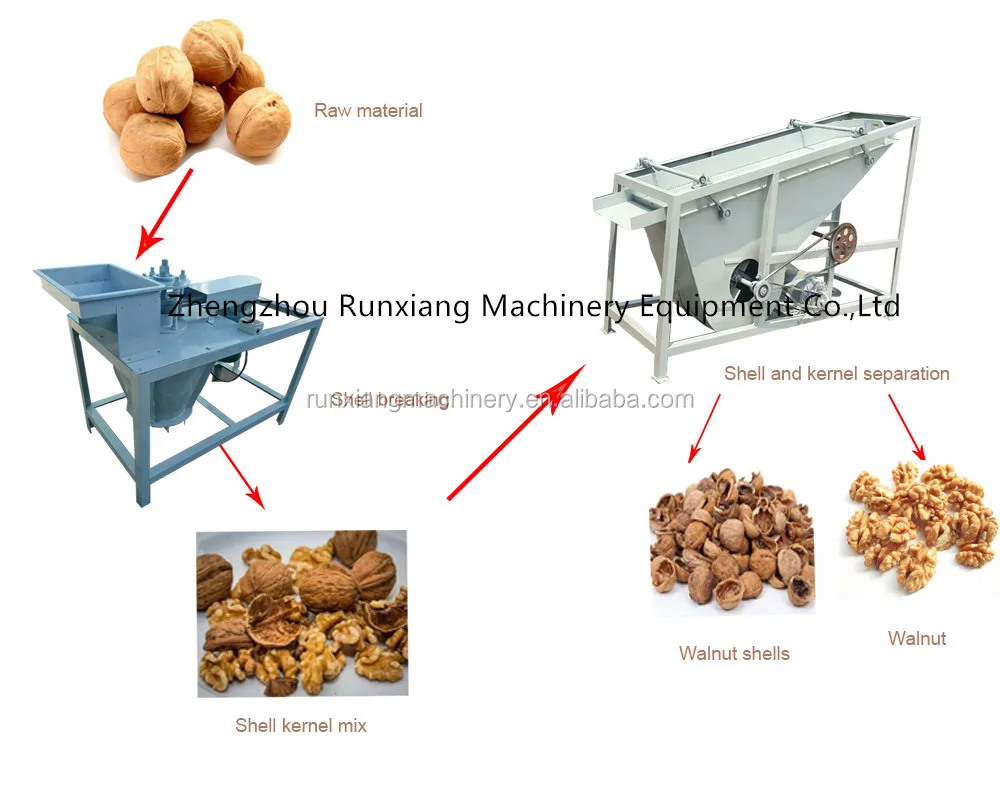 China Low Price Industrial Nut Chopper Factory, Manufacturers, Suppliers -  Buy IIndustrial Nut Chopper for Sale - Runxiang Machinery