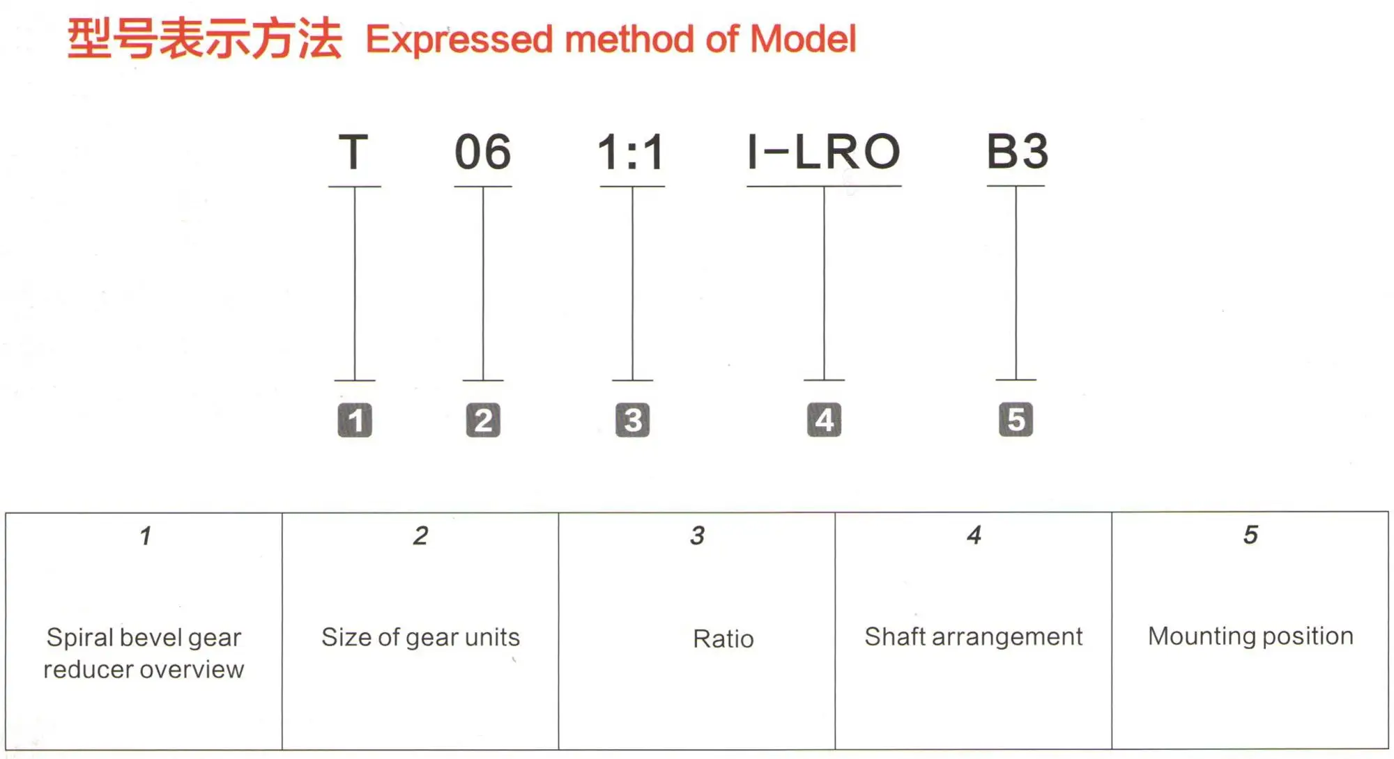 T Spiral Bevel Gear Reducer T2 T4 T6 90 Degree Transmission Gearbox For