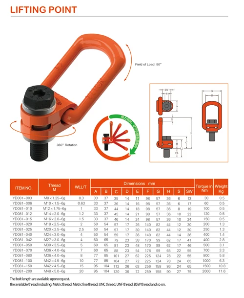 Heavy Duty Eye Bolts Lifting Point M10 Eyebolt Rotating Lifting Eye ...