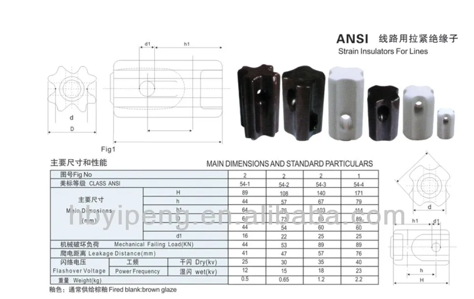 strain insulators