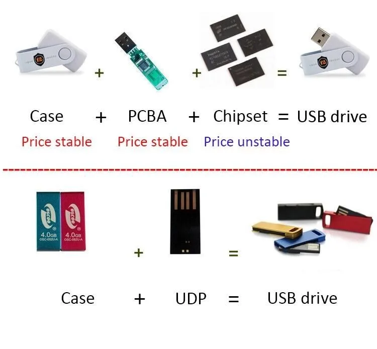 Factory Wholesale Promotional Metal Key Drive USB 2.0 Flash Drive, memory 4gb 8gb 16gb pen drive - ANKUX.COM