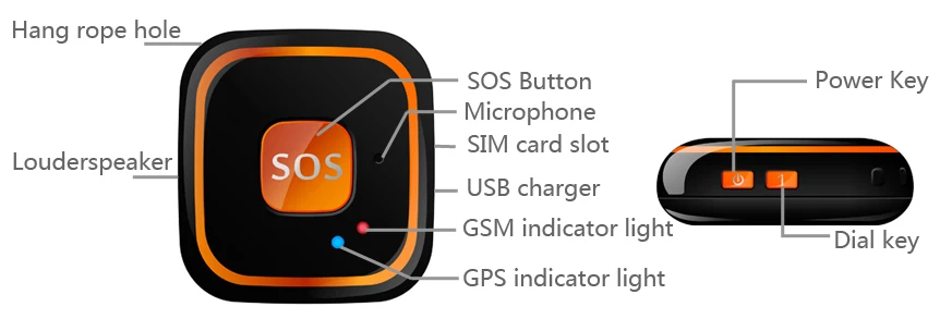 Sim карта для gps трекера тарифы